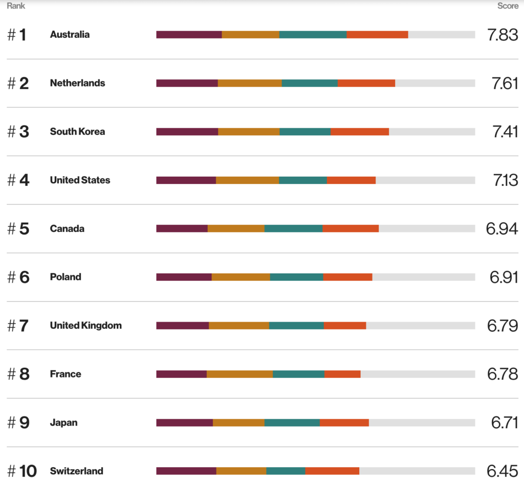 Ranking MIT dotyczący cyberbezpieczeństwa